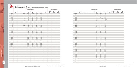 troemner weight tolerance chart|ISO/IEC 17025 Accredited Weight Calibration Services .